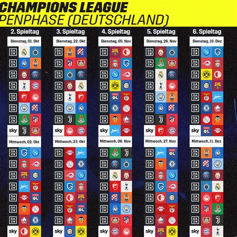 Champions league gruppenphase gleiche punkte